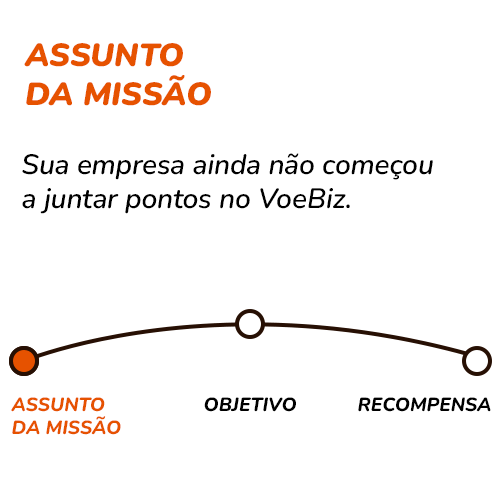 Milhas smiles ativa o voebiz
